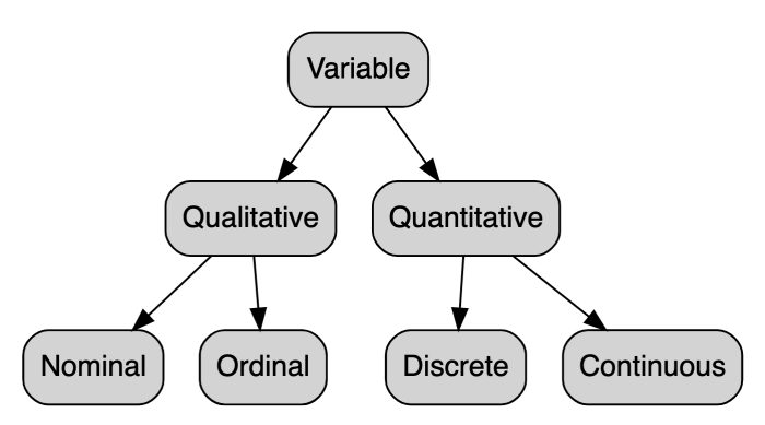 Is gpa discrete or continuous