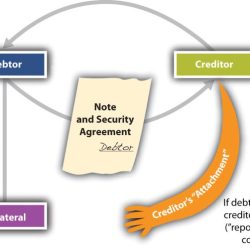 Transactions secured cheat sheet cheatography