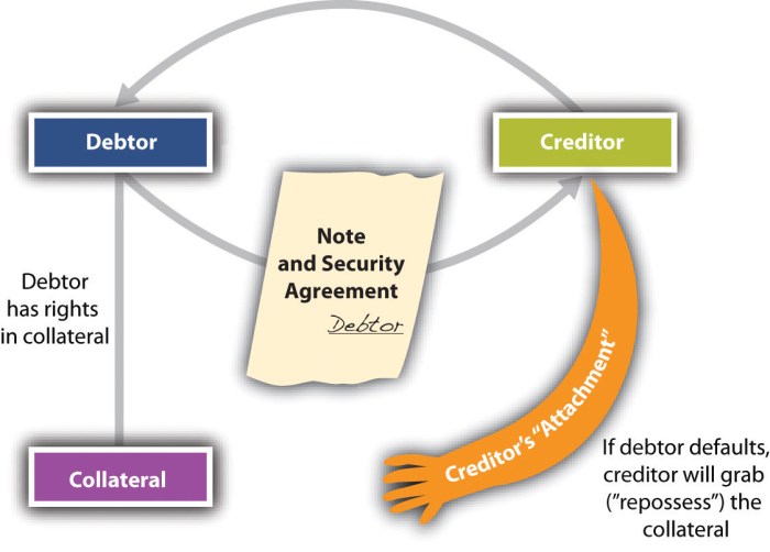 Transactions secured cheat sheet cheatography