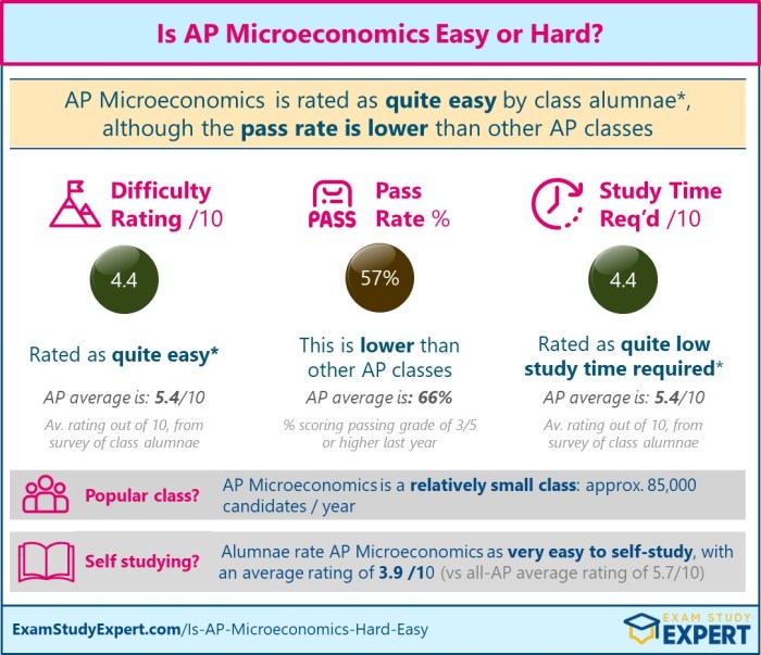 Ap computer science principles unit 4 test