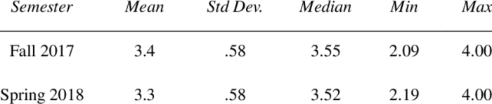 Dataset consider following solved