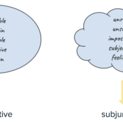 Subjunctive indicative spanish senora brannan