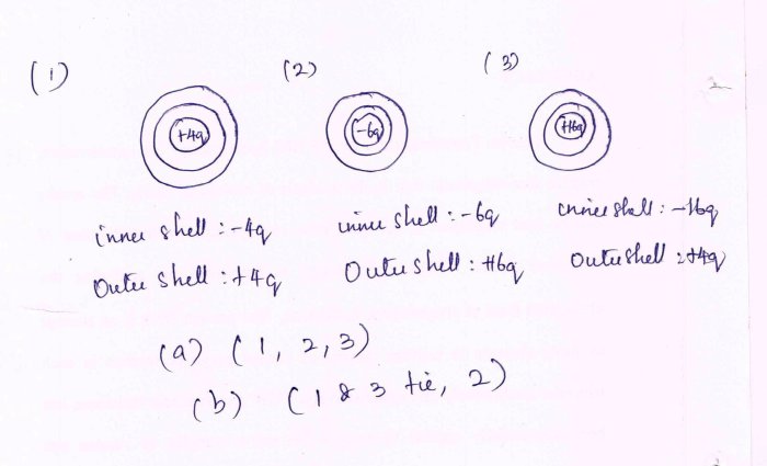 A small charged ball lies within the hollow