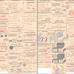 Physics 2 final exam cheat sheet