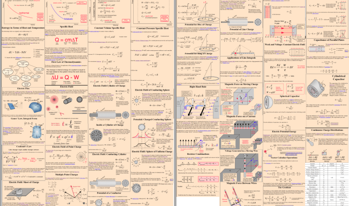 Physics 2 final exam cheat sheet