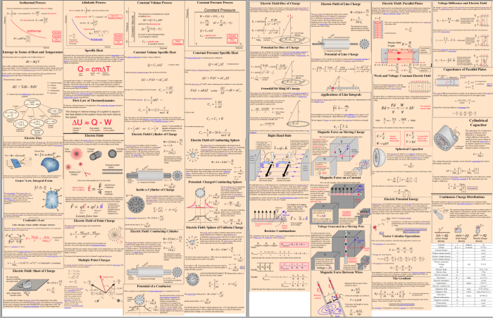 Physics 2 final exam cheat sheet