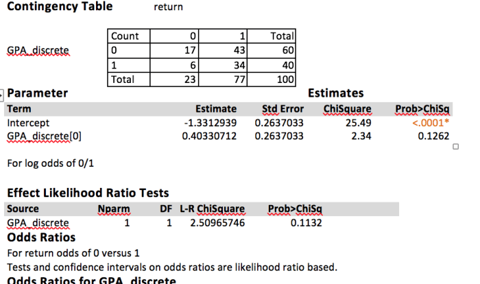 Is gpa discrete or continuous