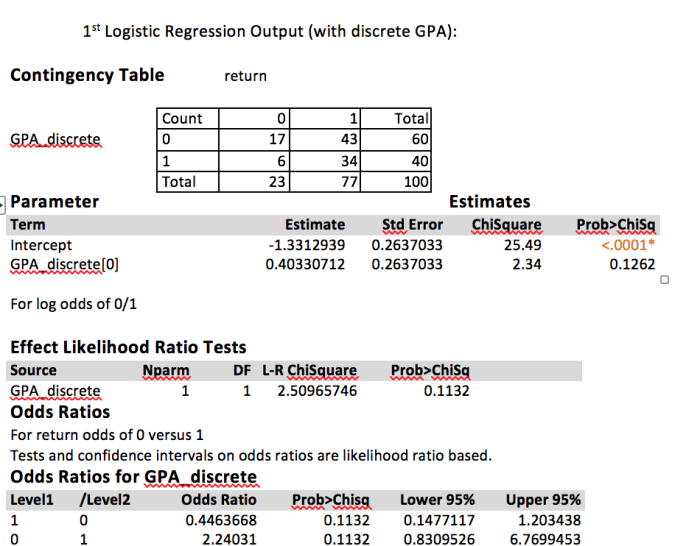 Is gpa discrete or continuous