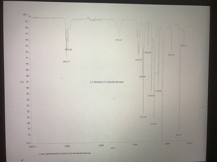 Melting point of 2 5 dichloro 2 5 dimethylhexane