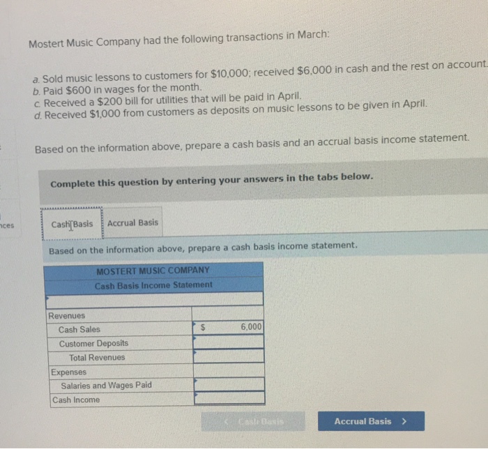 Mostert music company had the following transactions in march