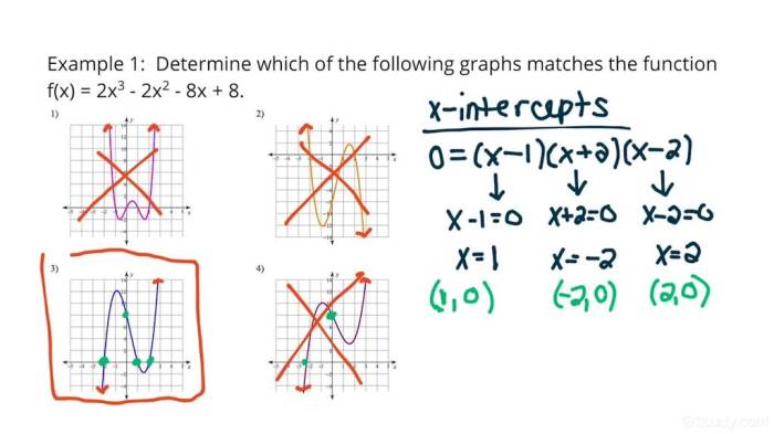 Unit 5 test study guide polynomial functions