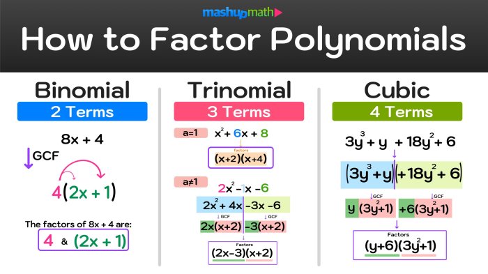 Unit 5 test study guide polynomial functions