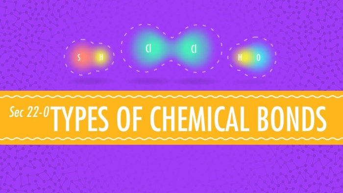 Crash course chemistry #22 worksheet answer key