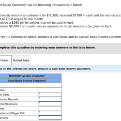 Mostert music company had the following transactions in march