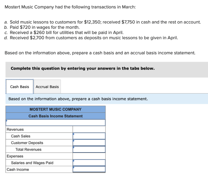 Mostert music company had the following transactions in march