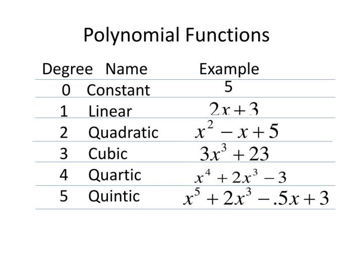 Unit 5 test study guide polynomial functions