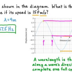 Calculating wave speed frequency and wavelength worksheet answer key