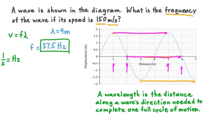 Calculating wave speed frequency and wavelength worksheet answer key